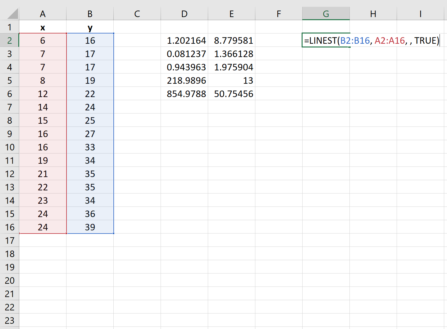 Jumlah sisa kuadrat di Excel