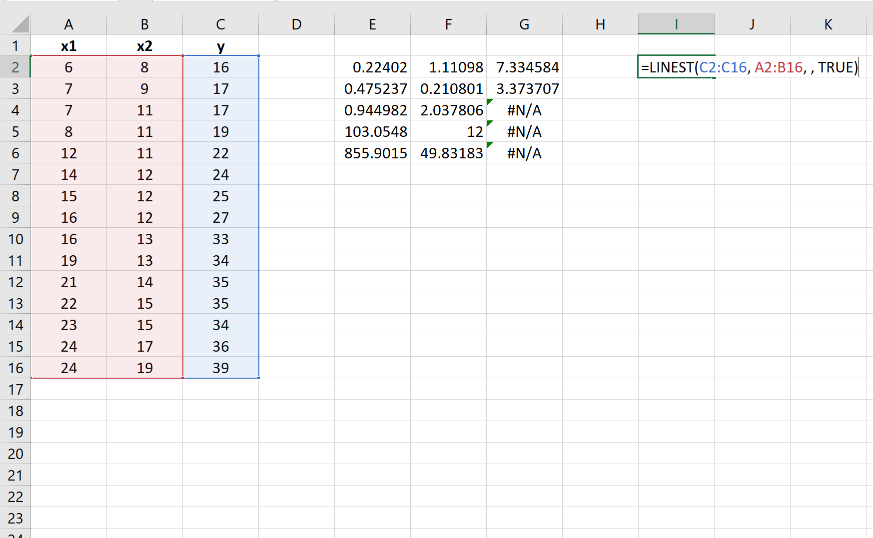 Exemplo de cálculo da soma residual dos quadrados no Excel
