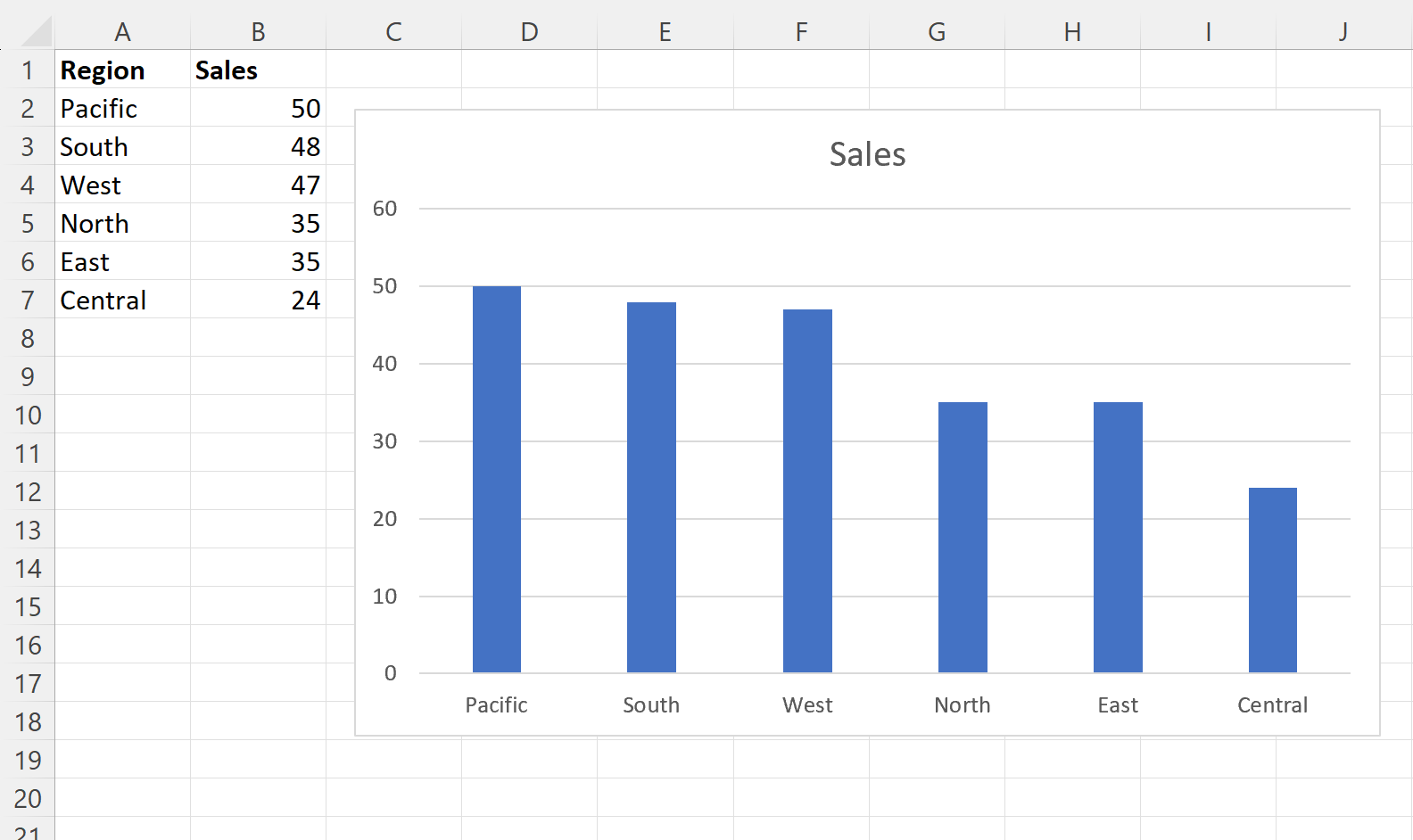 Excel 棒グラフを最大から最小に並べ替えます
