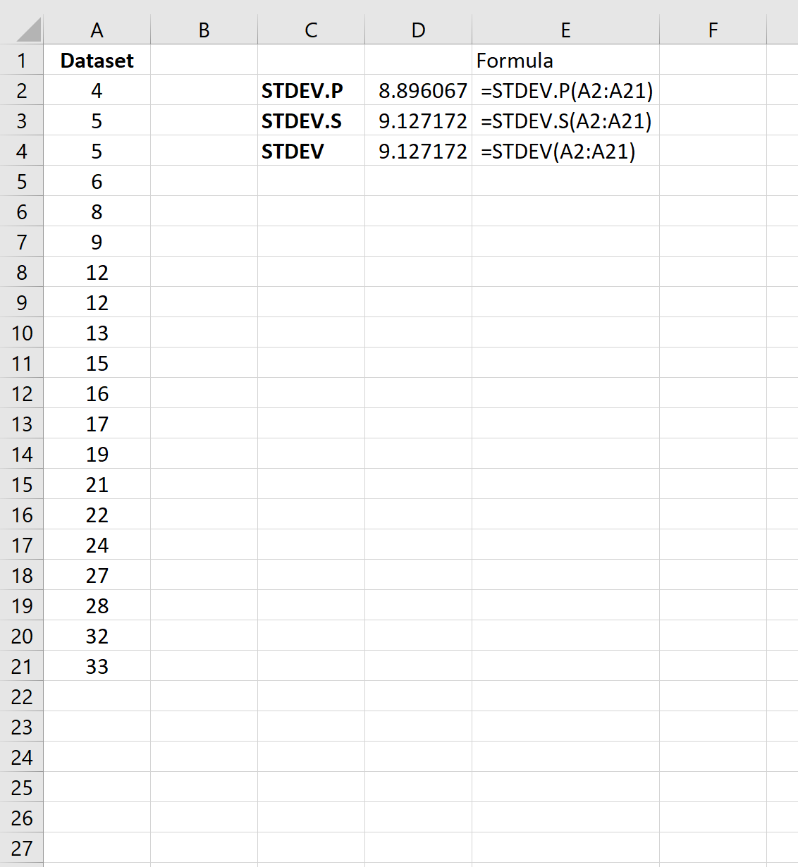 STDEV.P vs STDEV.S dans Excel
