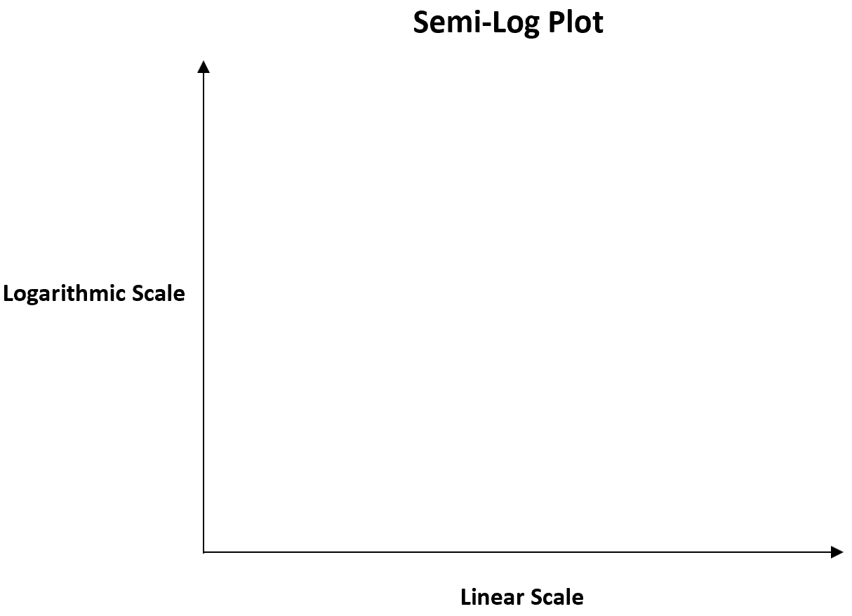plot semi-logaritmik