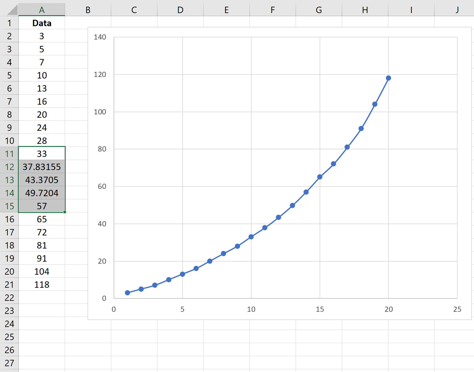 Interpolasi nilai yang hilang di Excel