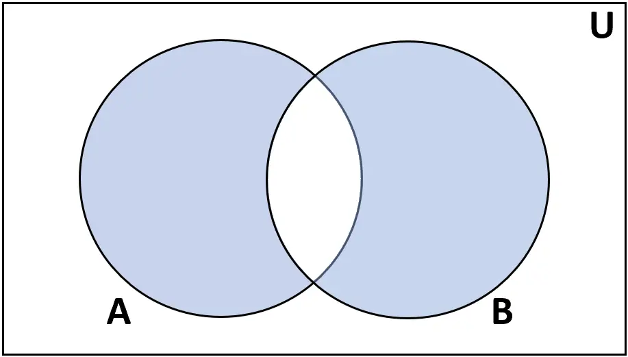 Différence symétrique entre deux ensembles