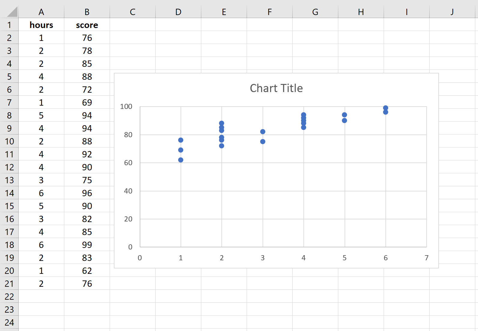 Gráfico de dispersão no Excel