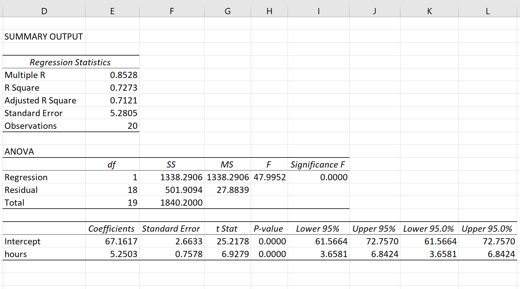 Output di regressione lineare semplice in Excel