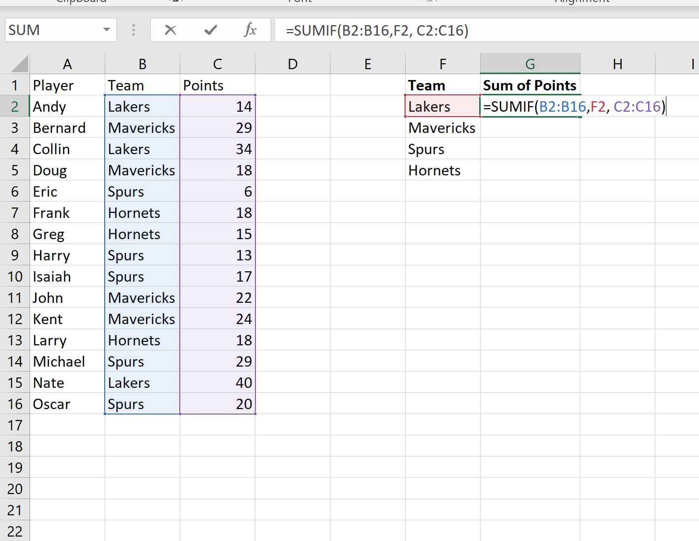 jumlahkan berdasarkan grup di Excel