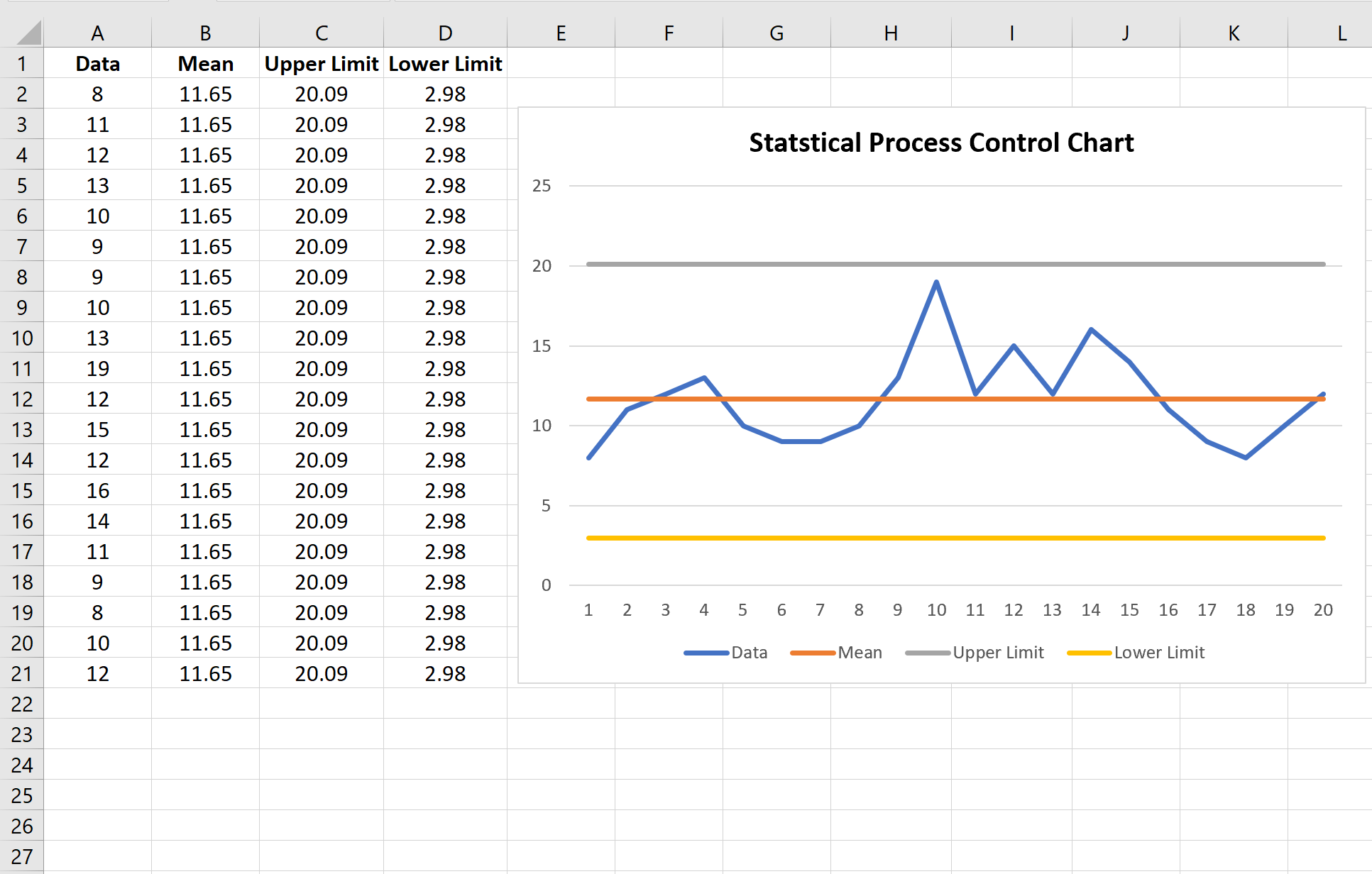 Gráfico de controle estatístico de processos no Excel