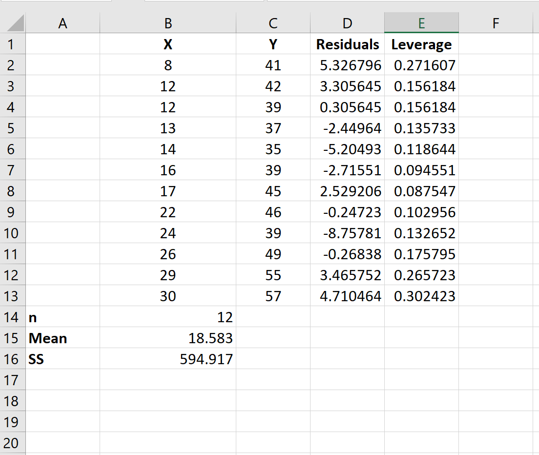 Aproveitando o cálculo no Excel para estatísticas