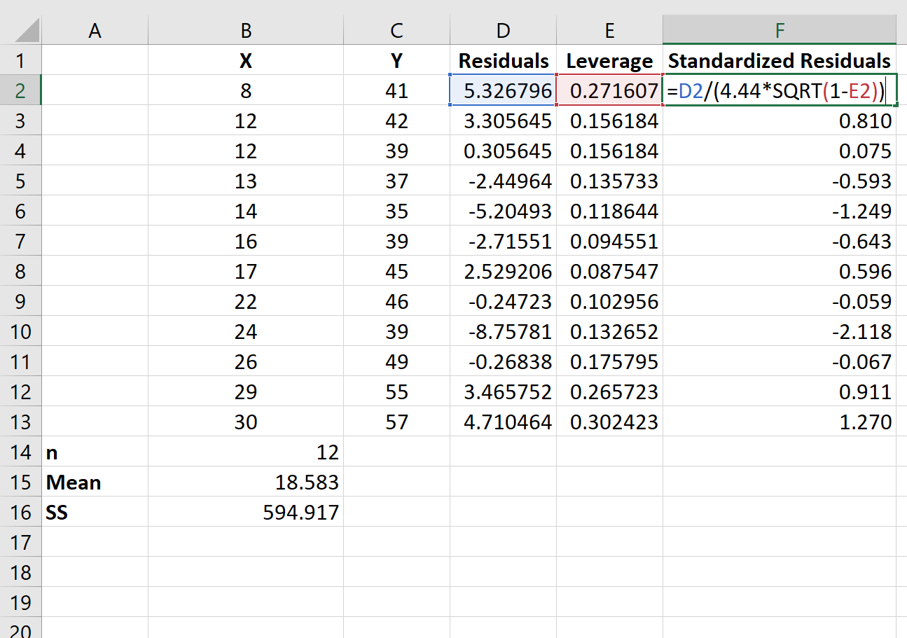 Résidus standardisés dans Excel