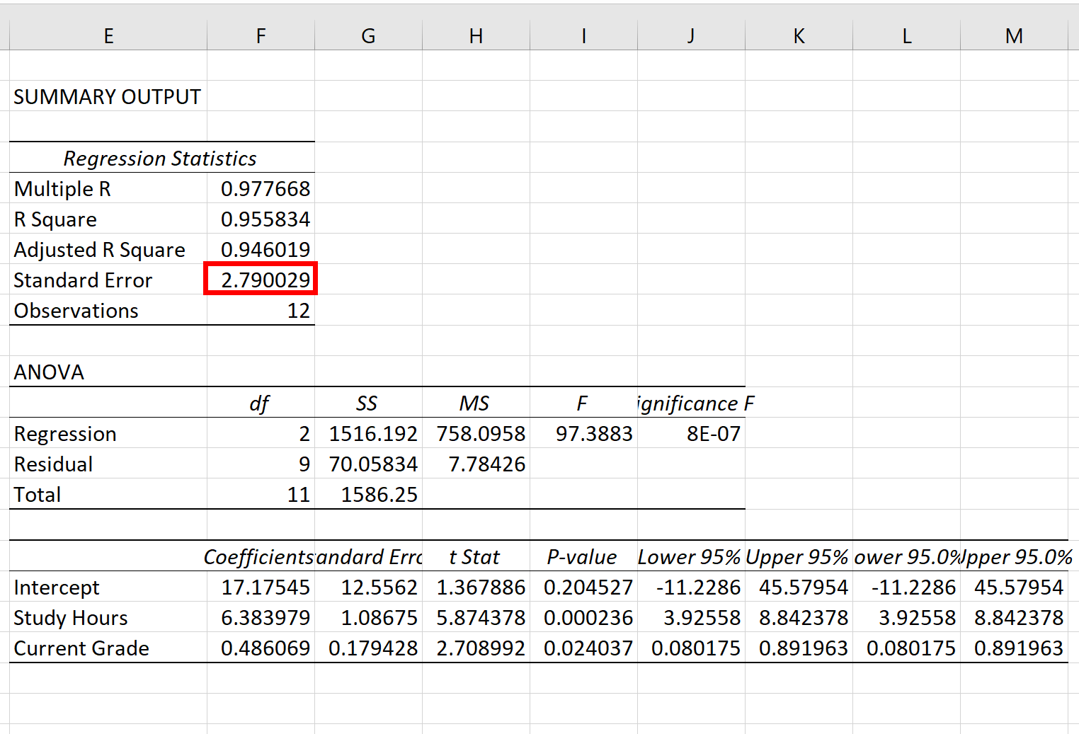 Erro padrão de regressão no Excel