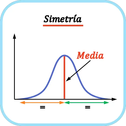 simmetria statistica