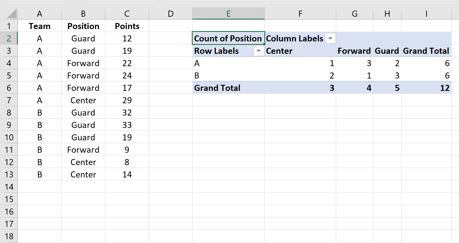 So Erstellen Sie Eine Kreuztabelle In Excel Schritt F r Schritt So Erstellen Sie Eine Kreuztabelle In Excel Schritt F r Schritt