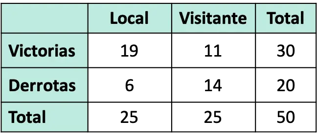 contoh tabel kontingensi