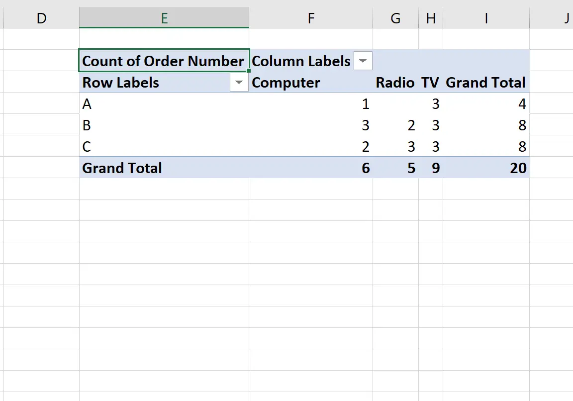 Tabella di contingenza in Excel