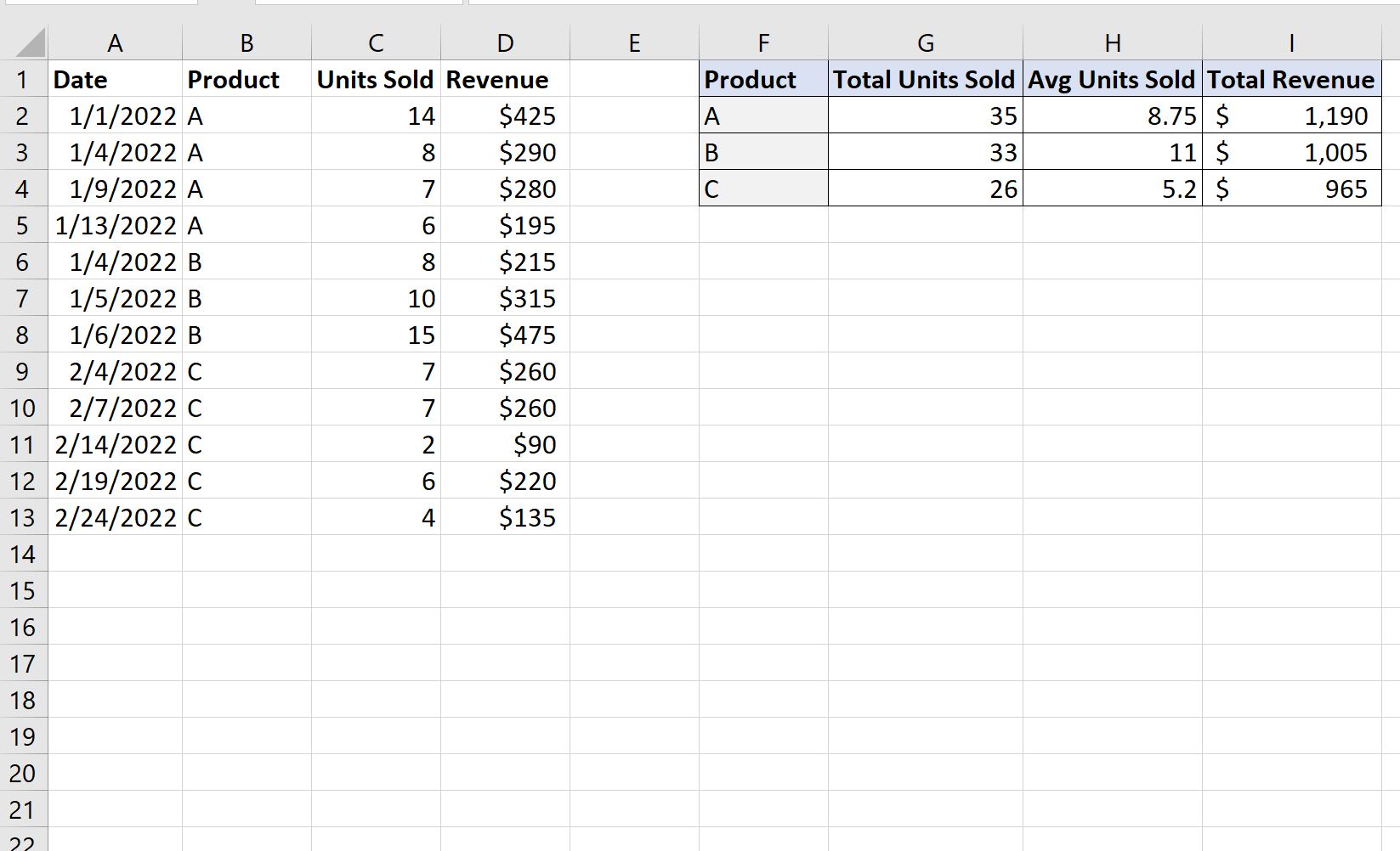 tabel ringkasan di Excel