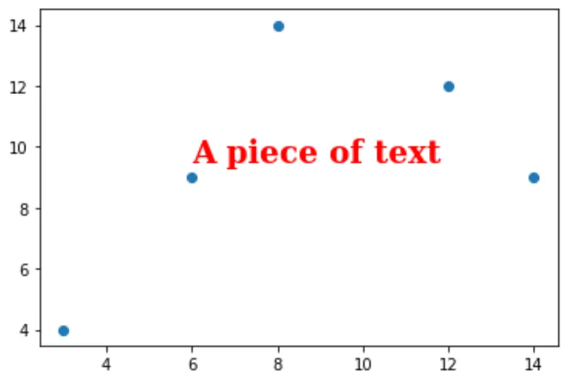 Personnaliser le texte dans Matplotlib