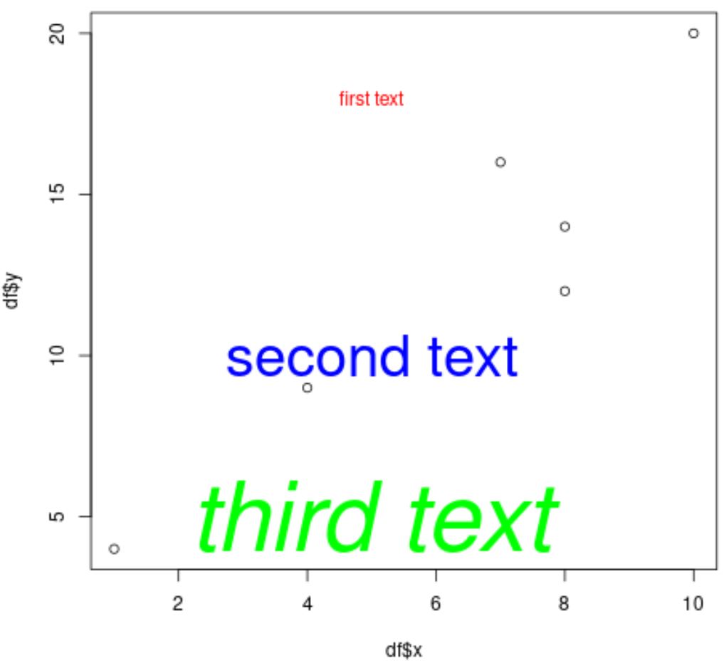 texto personalizado no gráfico R
