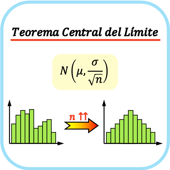 teorema del limite centrale, teorema del limite centrale