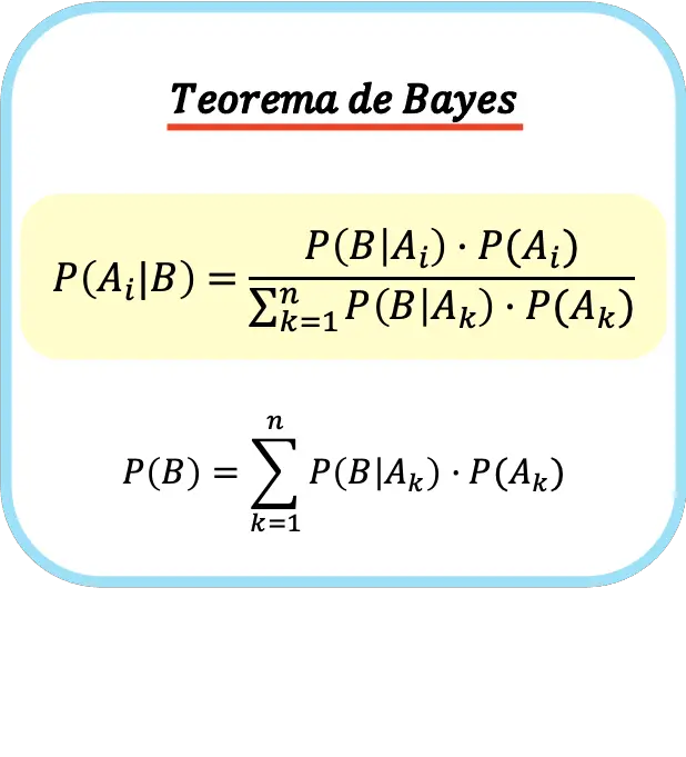 Formula del teorema di Bayes, regola di Bayes