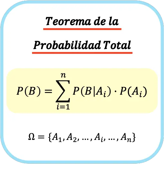 formula per il teorema della probabilità totale