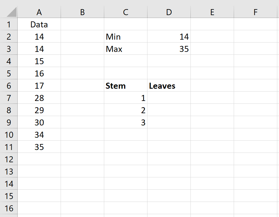 Excelでの茎と葉のプロットの例