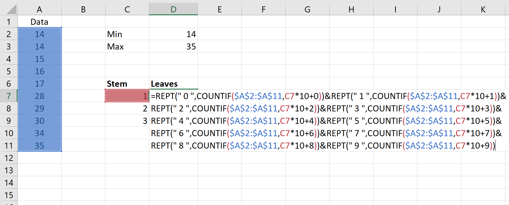 Calcul de parcelles de tiges et de feuilles dans Excel