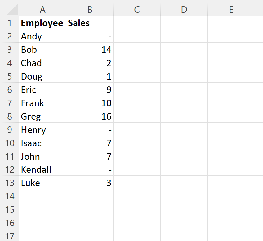 Excel memperlihatkan tanda hubung, bukan nol