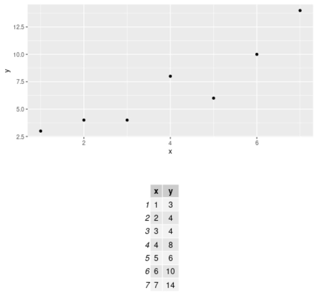 tabela de plotagem em R