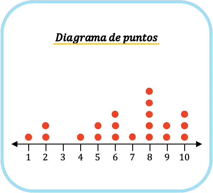 diagramme de points