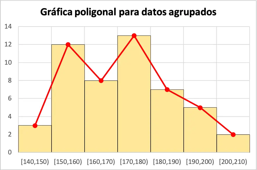 plot poligonal untuk data yang dikelompokkan