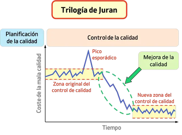 Trilogia giuraniana