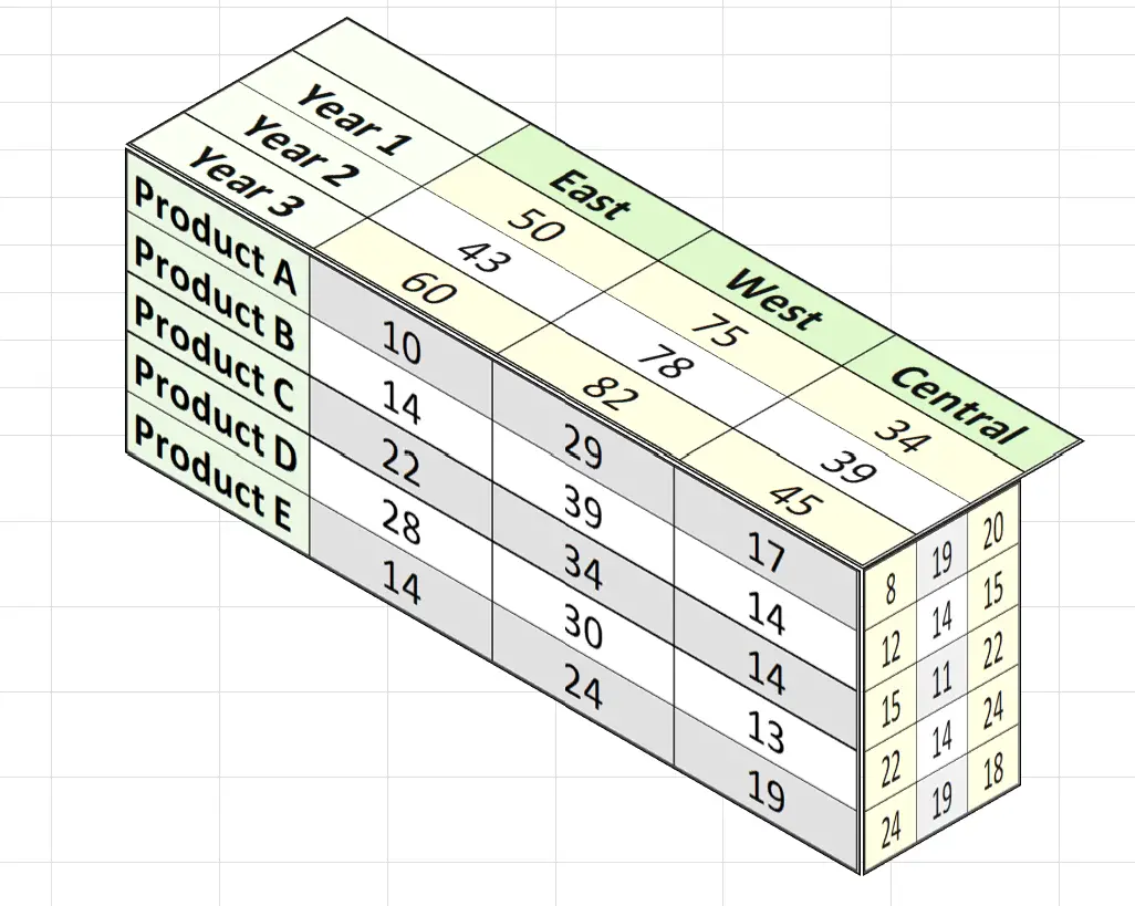 tabel tiga dimensi di Excel