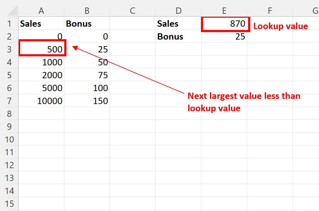 Excel usa VLOOKUP para encontrar um valor entre o intervalo
