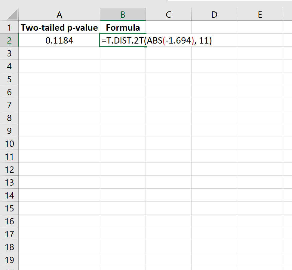 Nilai P dari skor T di Excel
