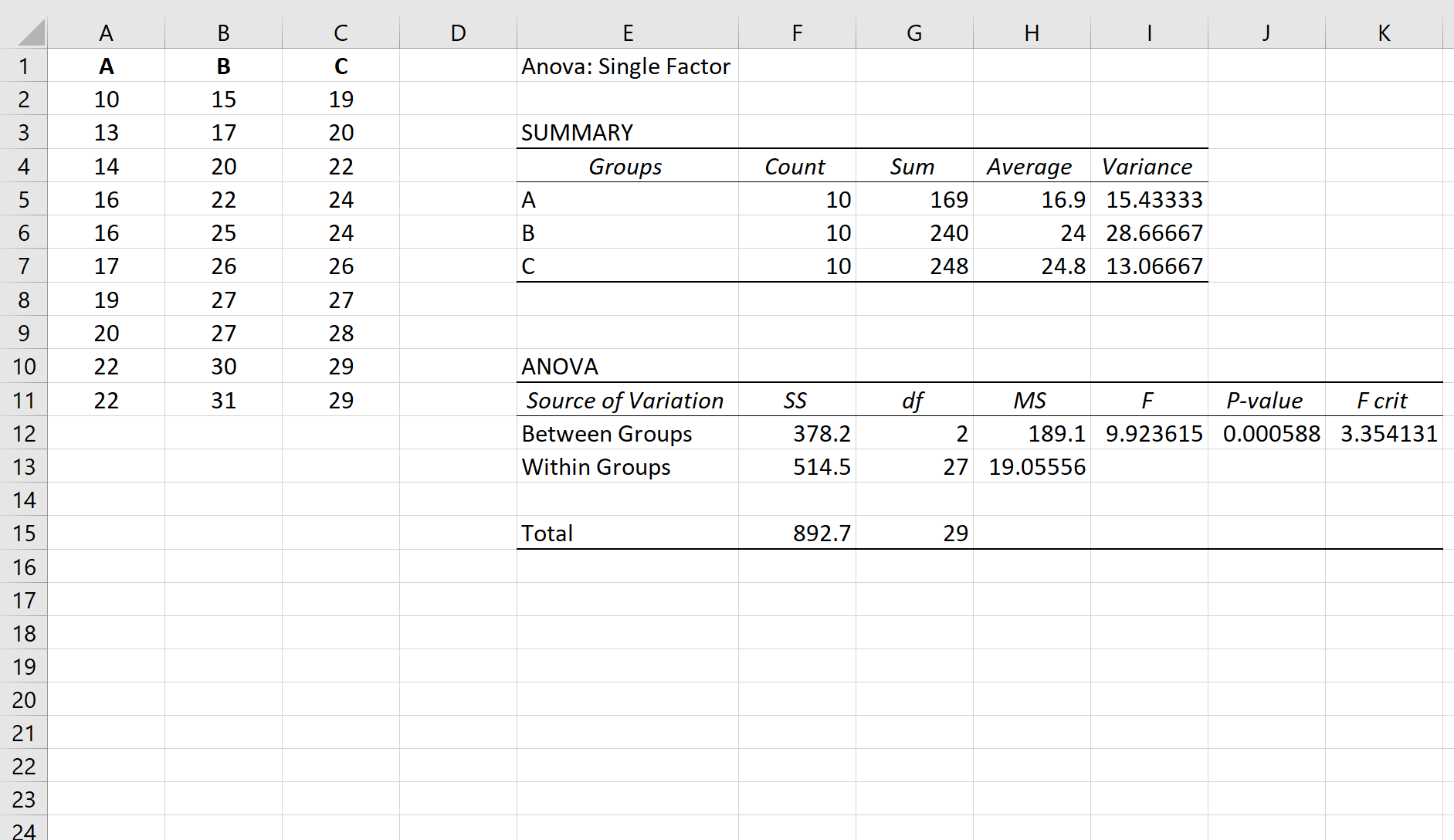 Saída da tabela ANOVA unidirecional no Excel