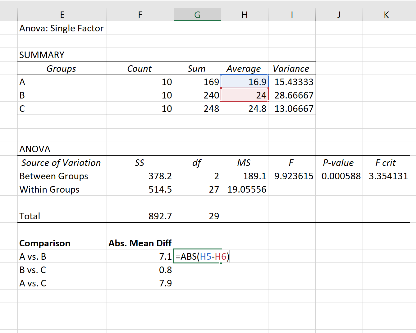 Output ANOVA unidirezionale in Excel