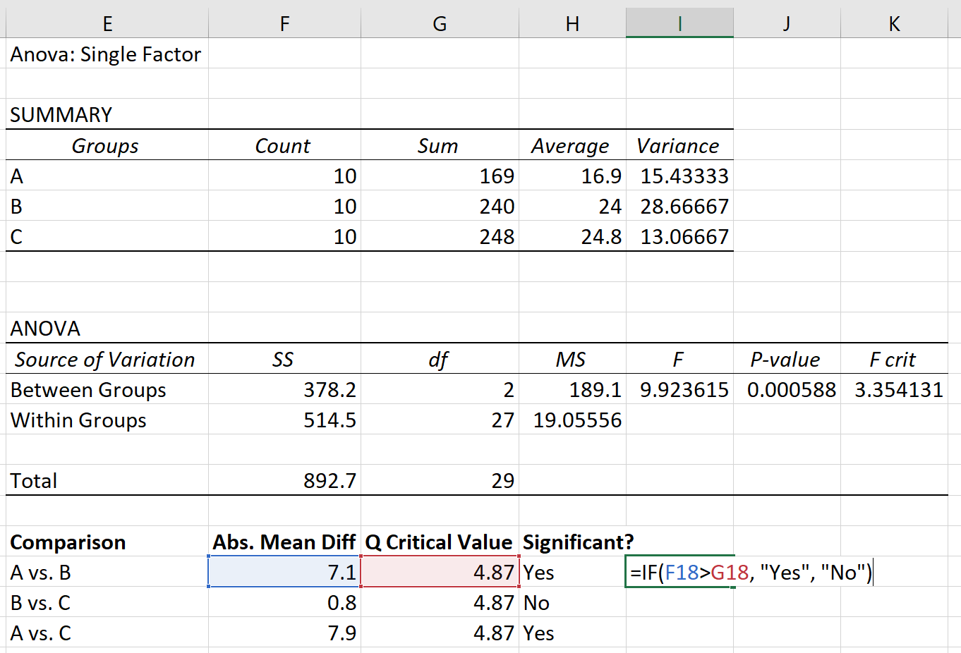 Test di tacchino in Excel