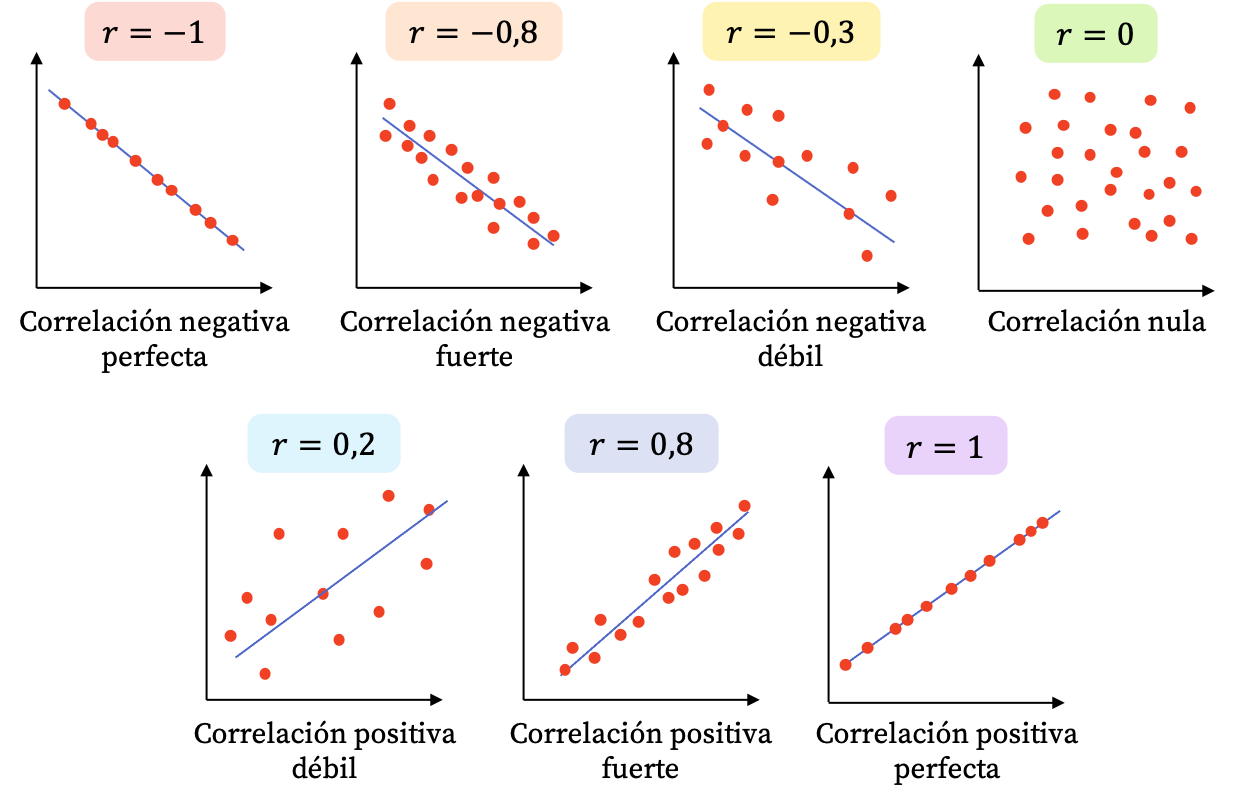 散布図と 2 つの変数間の相関関係
