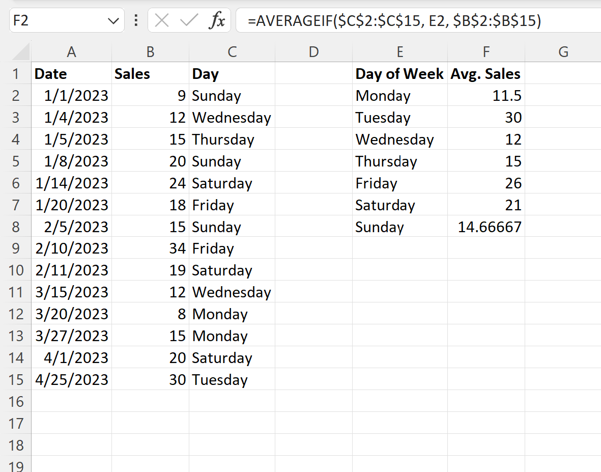 Média do Excel por dia da semana