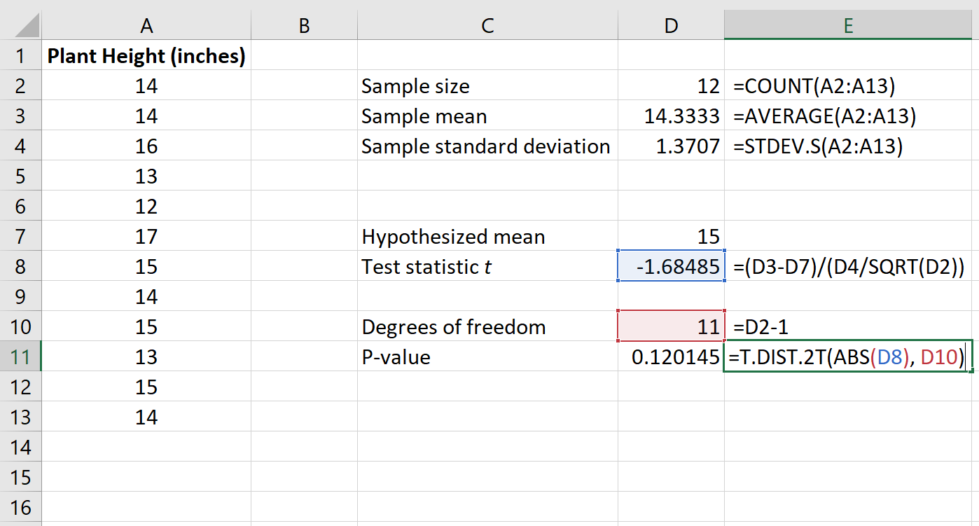 Hoe de p-waarde voor een teststatistiek in Excel te berekenen