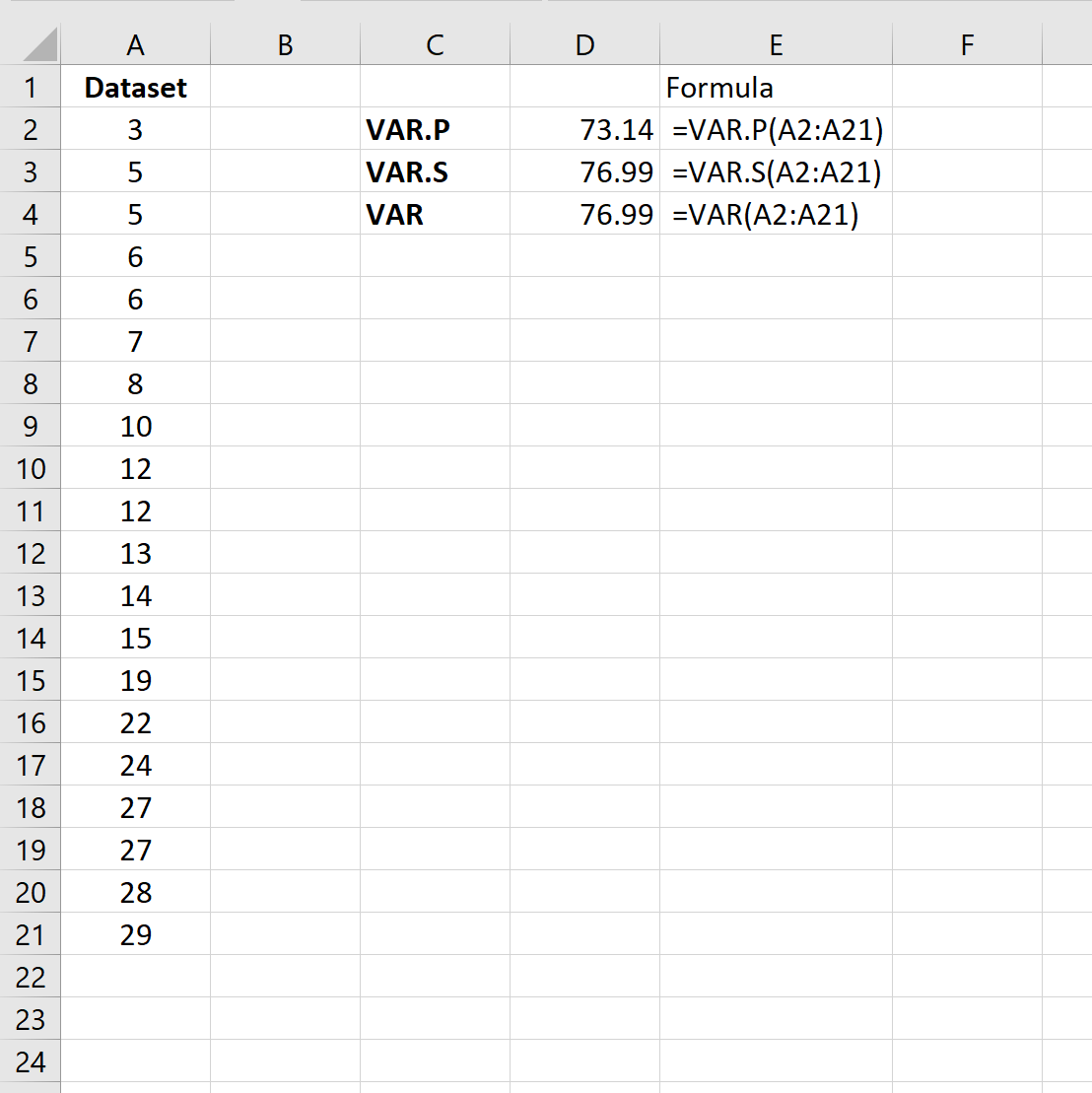 Excel での VAR.P と VAR.S