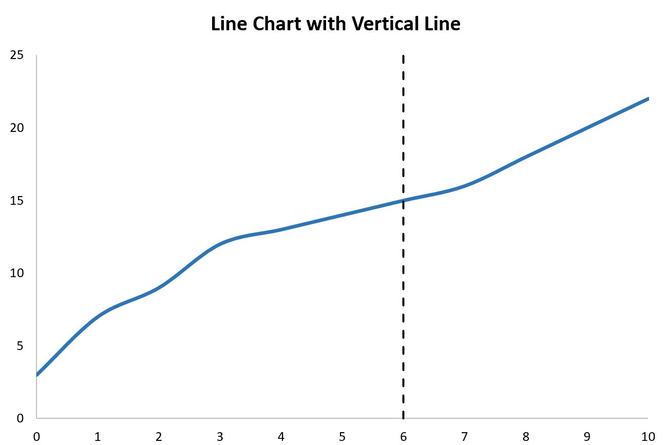 Excel はグラフに垂直線を追加します