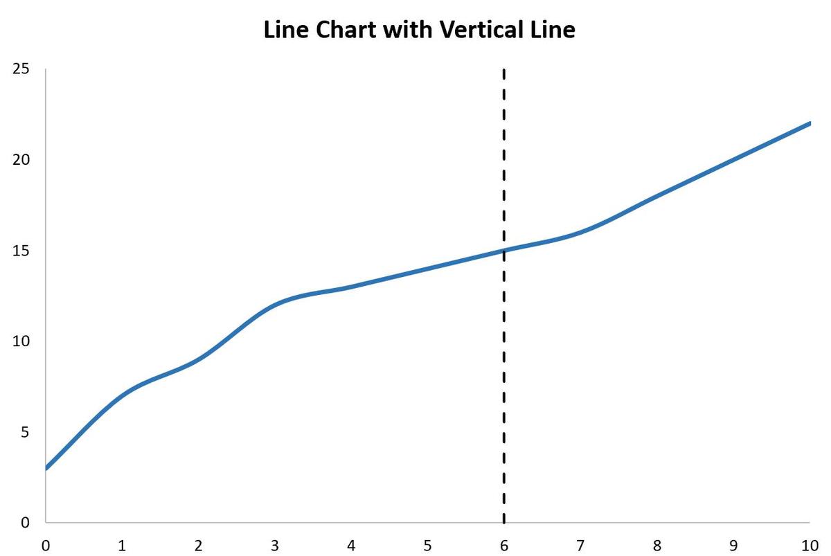 Excel 在图表中添加一条垂直线