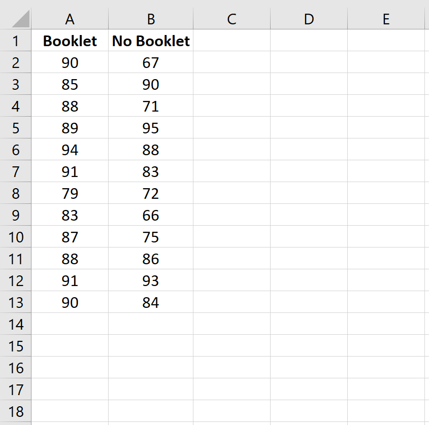 Données brutes dans Excel