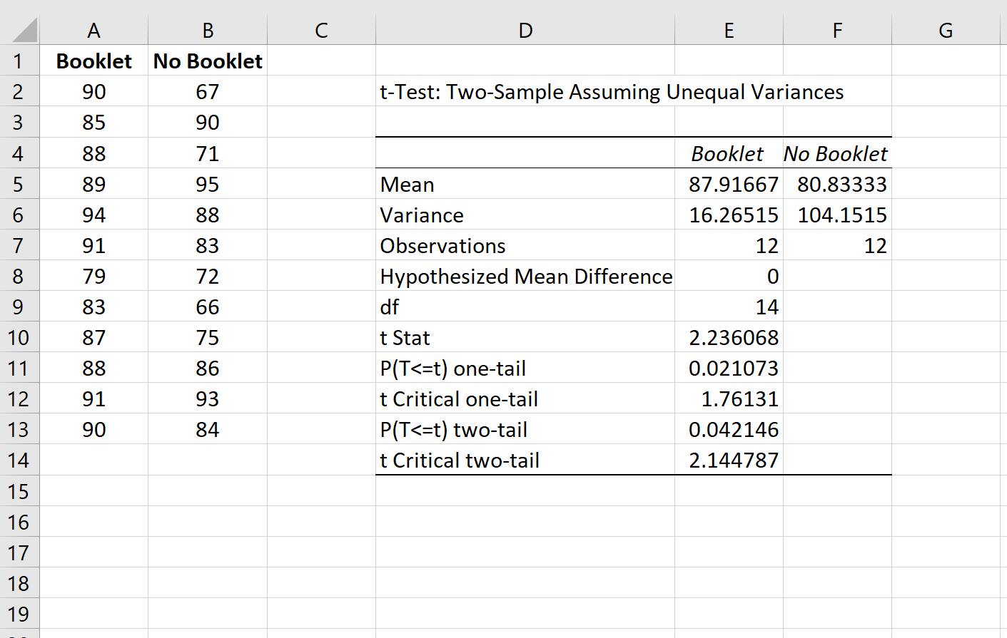 Excel でのウェルチの t 検定の出力