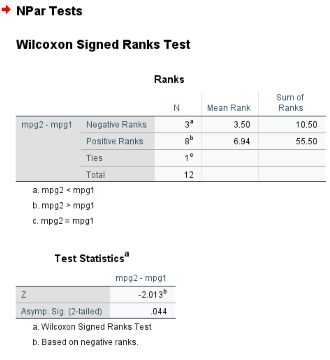 Résultat du test de classement signé de Wilcoxon dans SPSS