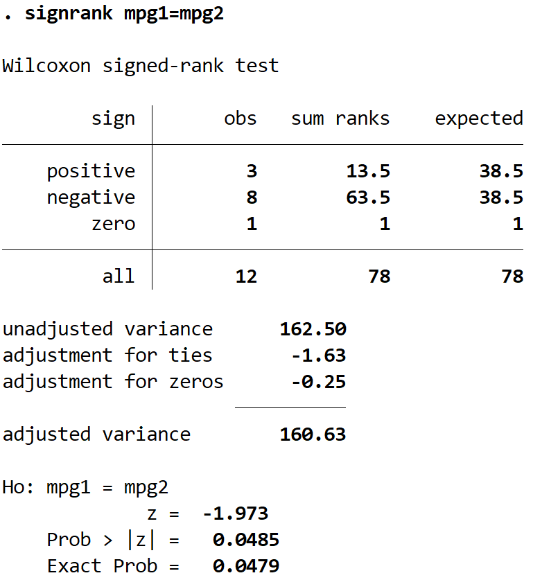 Lançamento do teste de classificação assinada de Wilcoxon no Stata