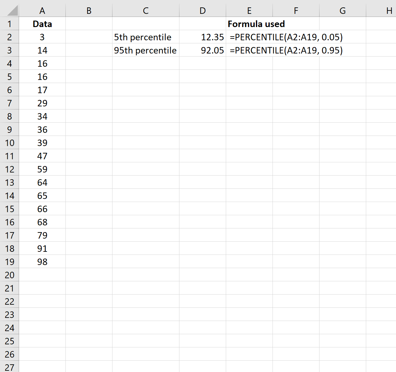 Exemple de winsorisation de données dans Excel