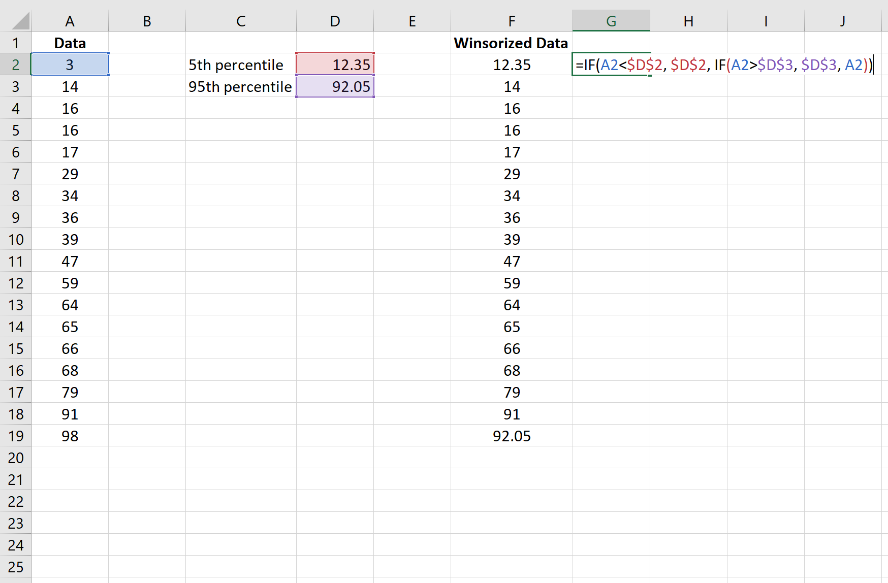 Winsorisasi data di Excel