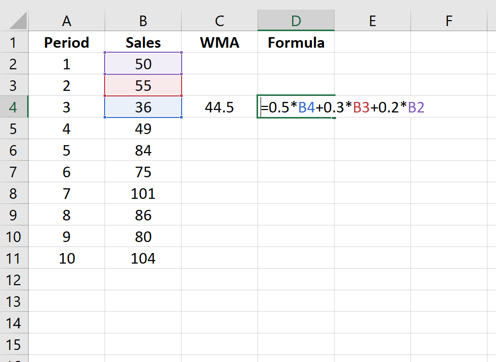 Rata-Rata Pergerakan Tertimbang di Excel